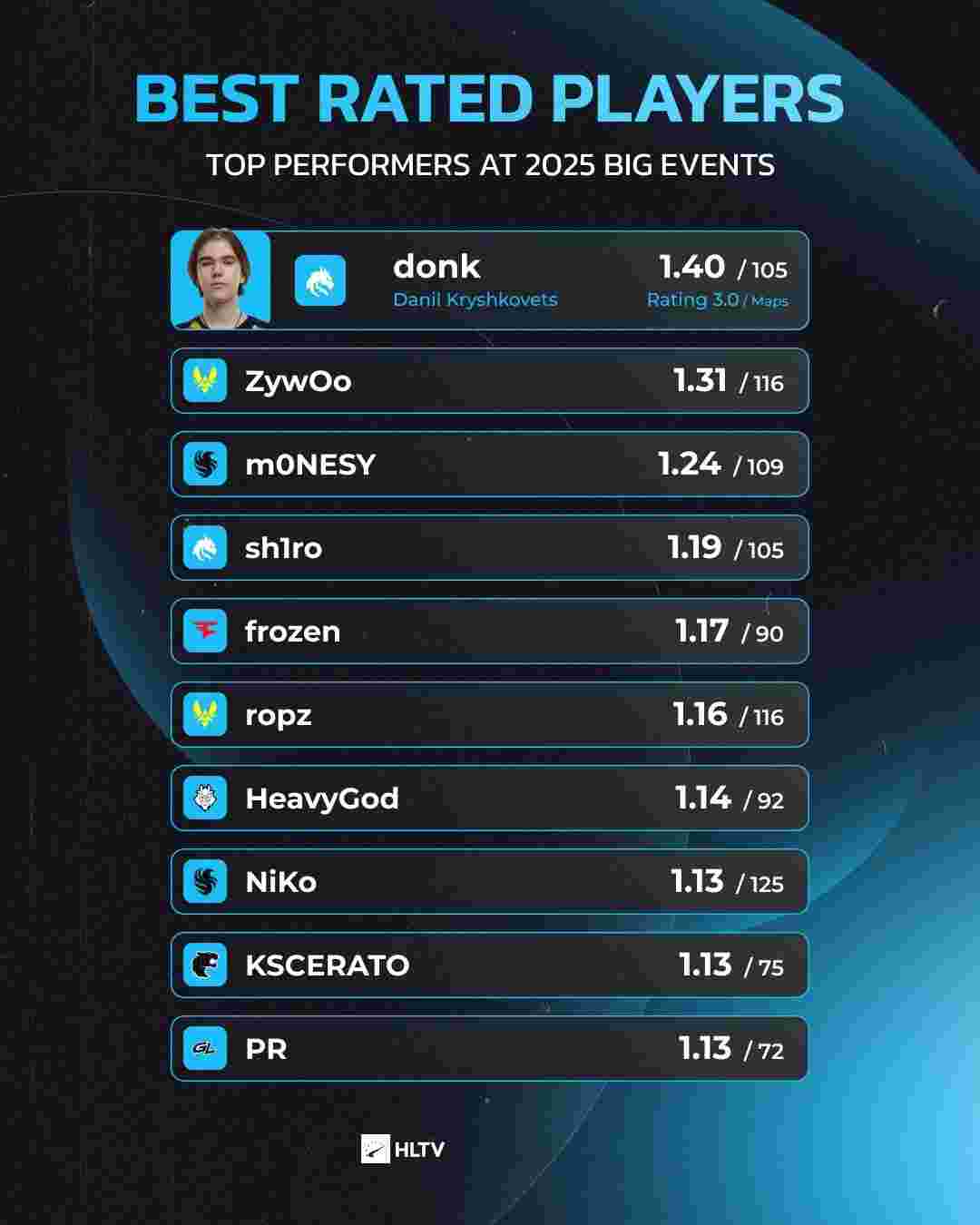 Cool加里奥养出无解肥xiye阿狸 互有来往Ning队击败Mlxg队