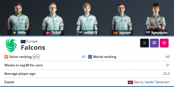 即将到来的TP世界锦标赛2026的新细节