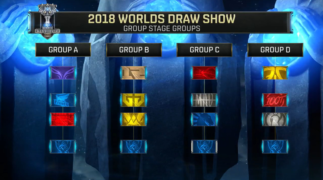 LEC赛季总决赛赛程：FNC BDS G2 MAD四队混战 9月11决出最后冠军！